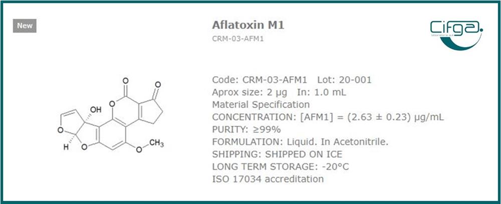 Aflatoxin M1 Certified Reference Materials
